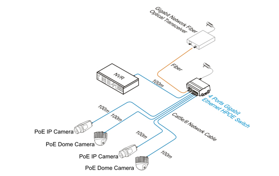 industrial poe switch